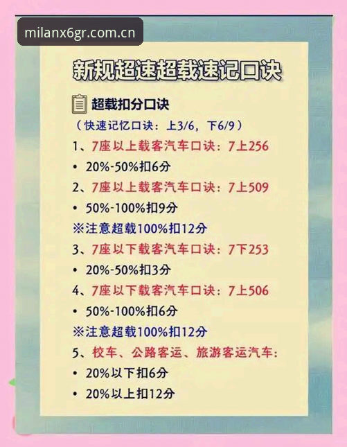 F1摩纳哥站维修区超速罚单详解：0.1公里/小时的陷阱，你避开了吗？
