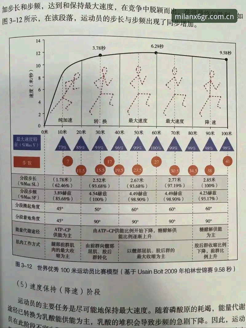 一场比赛跑动数据拉满，为什么你的分析还是跑偏？